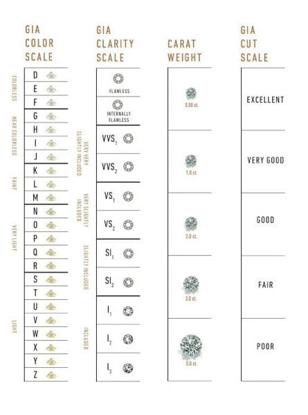 Gemstone Diamant non serti 0,89 carat F VVS2 58 Facettes F706505	0.89