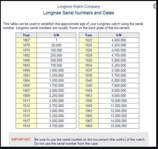 Montre Sophistication d'une montre de poche vintage : la merveille en or de Longines de 1918 58 Facettes 21092-0209