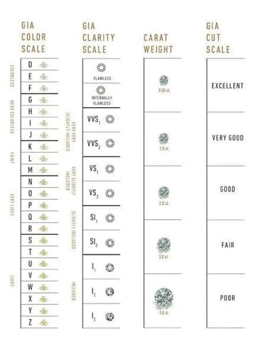 Gemstone Diamant non serti rond taille brillant 1,12 ct D VVS2 58 Facettes 2225894880	1.12